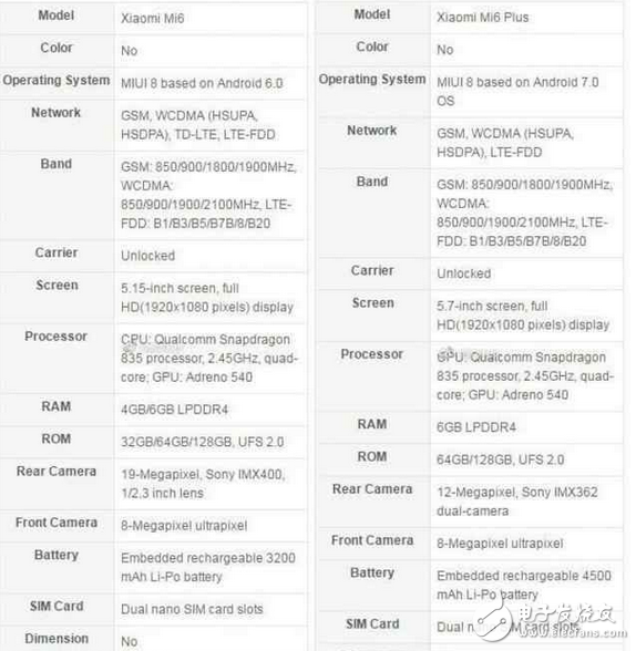 小米6什么時候上市？小米6最新消息：小米6再曝光：雙攝+驍龍835+IMX400+三個版本，價格有驚喜！你準備好了嗎？