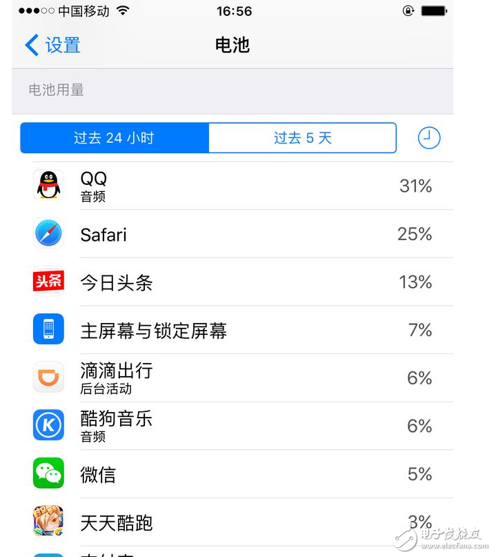 iOS10.3耗電增加，別怕，解決辦法在這里