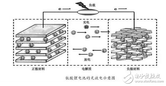 　我們已經(jīng)見識了“充電五分鐘，通話兩小時(shí)”的手機(jī)，但是“充電6分鐘，行駛200公里，壽命30年！”的新能源皮卡車，你相信嗎？