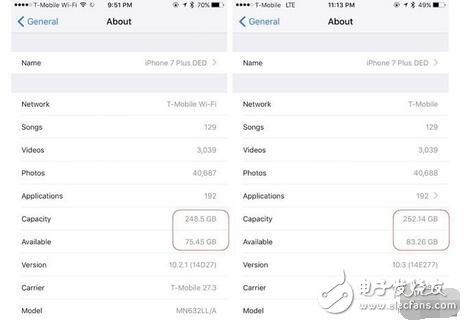 個也是根據每個人iPhone不同有差異的，小編的只增多了2GB左右~