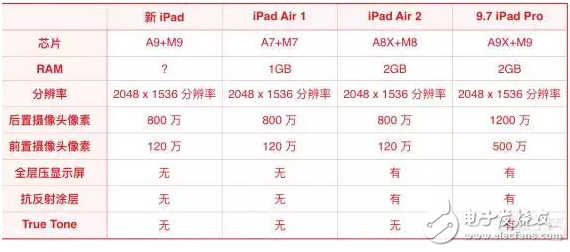 蘋果新iPad消息匯總：外觀、配置、售價(jià)都在這里