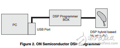 DSP程序員gu6701 E指南