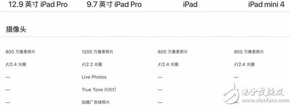 新ipad上市，誠意十足，新款ipad超高性價比