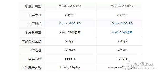 “真”機(jī)皇？薩德之翼下三星S8不足以讓三桑帝國(guó)起死回生