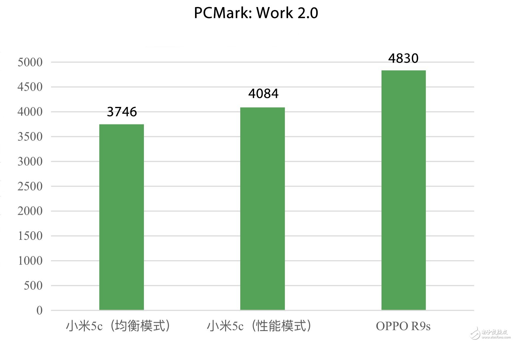 小米5C怎么樣？小米5C評測：果然是我“芯”澎湃