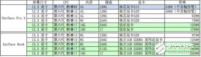 既是筆記本，又是平板，微軟Surface值得買嗎？