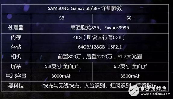 三星s8發(fā)布了讓人有點(diǎn)失望，還是等小米6和iPhone8！