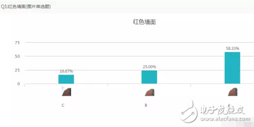 小米5C對比紅米note4X以及360N5盲測結果出爐：震驚