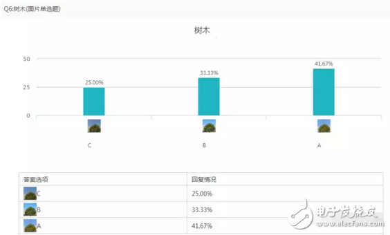 小米5C對比紅米note4X以及360N5盲測結果出爐：震驚