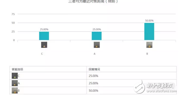 小米5C對比紅米note4X以及360N5盲測結果出爐：震驚