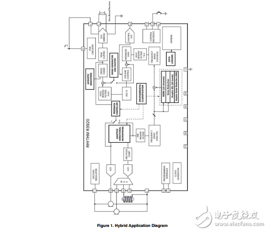 節(jié)奏R3920技術(shù)應用指南