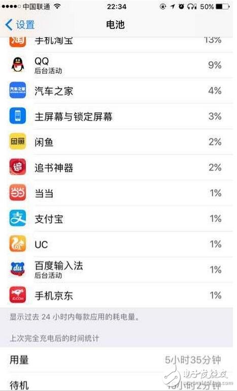 　　前幾天蘋果發布iOS10.3正式版系統。大家最關注的就是流暢度和電量，蘋果的流暢度毋庸置疑，那么耗電方面怎么樣呢？小編特意給大家找了一些電量圖，以供大家參考（PS：小編的6s，對比beta4，感覺明顯耗電）。