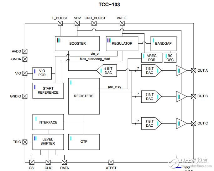 被動可調(diào)控制器集成電路（所），三輸出所控制IC 