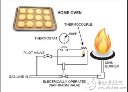 信號(hào)鏈和PLC如何影響我們的生活