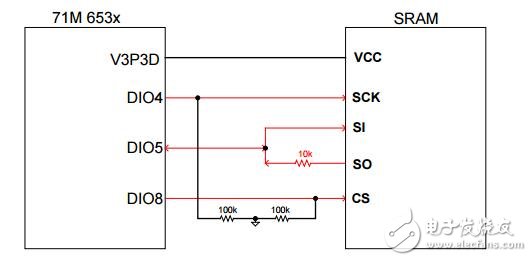 操作71m653x與外部串行SRAM