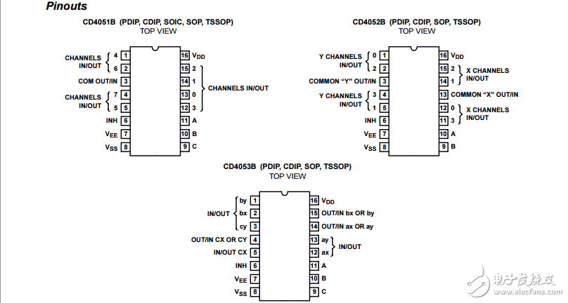 CD4051_datasheet外文資料