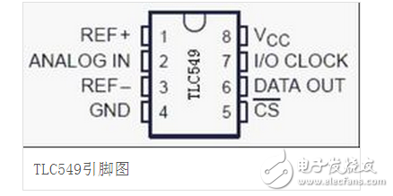 tlc549uart