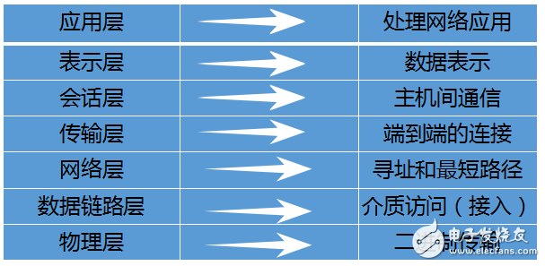 Mimosa無線網橋相關知識-第二期