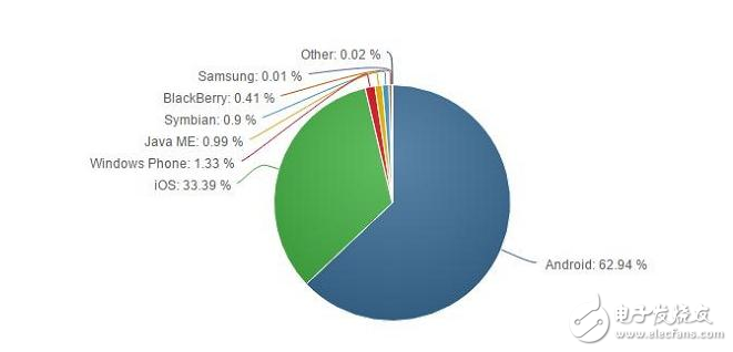 在3月28日發(fā)布的10.3正式版中被發(fā)現(xiàn)存在一個(gè)BUG。這一BUG的存在可能導(dǎo)致此前已經(jīng)被關(guān)閉的iCloud服務(wù)被自動(dòng)開(kāi)啟。蘋果方面并沒(méi)有解釋該BUG產(chǎn)生的原因，不過(guò)小編覺(jué)得這可能不是BUG，而只是蘋果公司希望更多的用戶使用它的iCloud云備份服務(wù)而已。