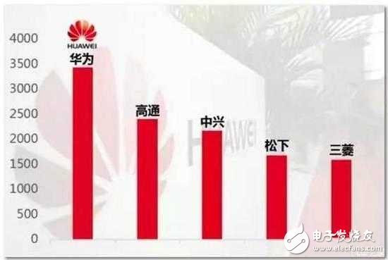 華為贏了！韓國三星侵權其專利，被判理所當然