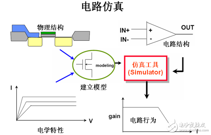 SPICE語法基礎