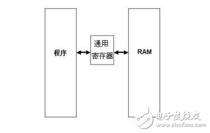AVR單片機經典教程(含豐富實例程序)下