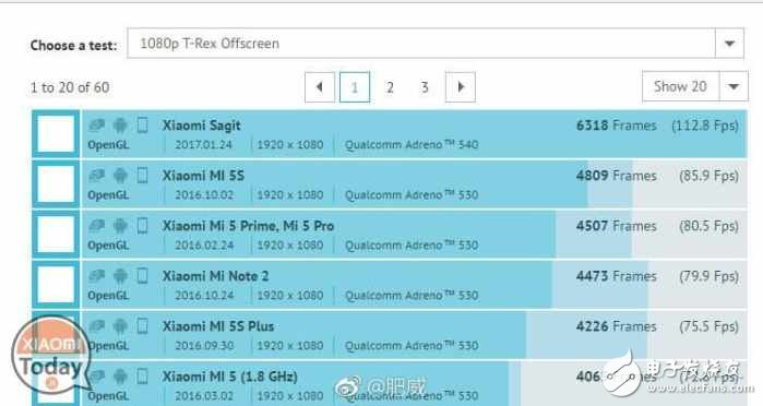 小米6跑分樣張大曝光：標配降頻版驍龍835，配5x光學變焦？