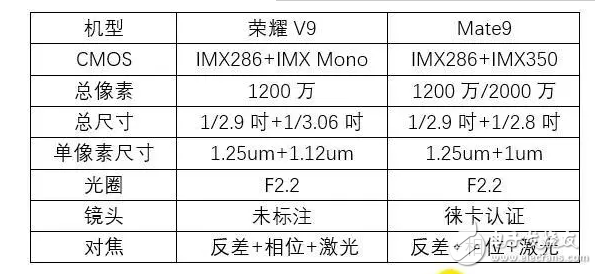 華為國產無機可敵！自己對比華為榮耀v9、華為mate9牌照對比！