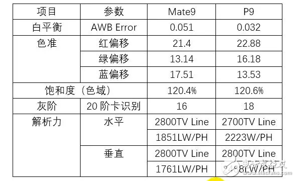 華為國產無機可敵！自己對比華為榮耀v9、華為mate9牌照對比！