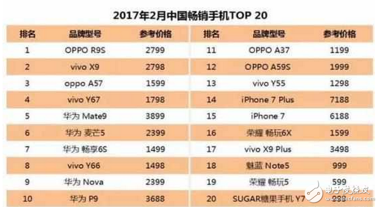 iPhone8什么時候上市：iphone8將在中國首發，蘋果十周年紀念版能否挽回iphone7的頹勢？