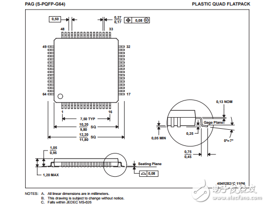 TMS320F28035 pdf Piccolo 微處理器