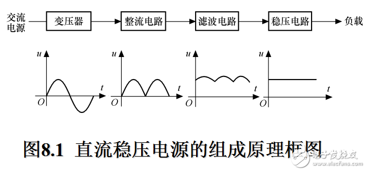模擬電路簡介
