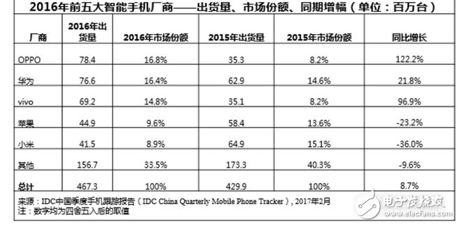 說到iOS這個自詡“極為先進”的移動操作系統，放在幾年前的話，在設計和理念方面的確是領先的，但止步不前也是它目前的最大不足：新款機型依然卡頓、遲遲跟不上節奏的新功能……而迎頭趕上的競爭對手在對話用戶的過程里已經讓指尖體驗生花了。