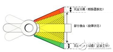 電感式感測：使用非接觸式感應(yīng)開關(guān)可靠地檢測斷路器中的故障