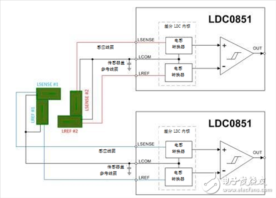 電感式感測：使用非接觸式感應(yīng)開關(guān)可靠地檢測斷路器中的故障