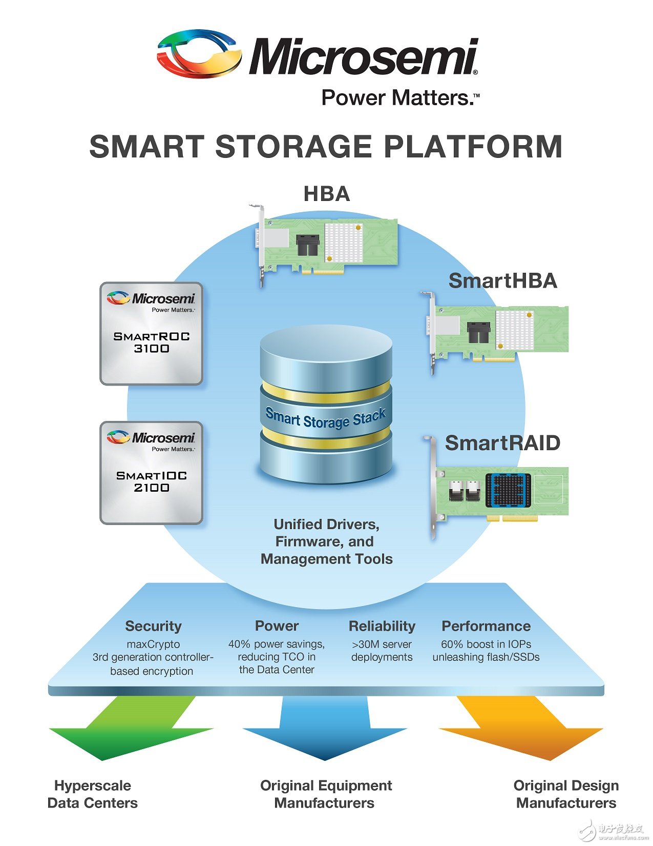 450. Microsemi_Luxor_Infographic(PR).jpg