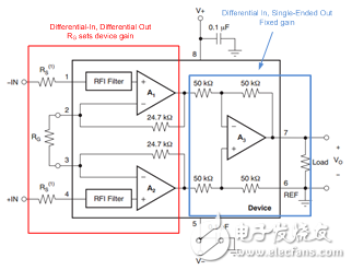 為什么我的 INA CMRR 不隨增益變化？