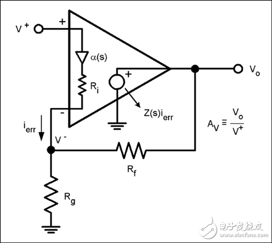 電流反饋放大器……如何為我所用？