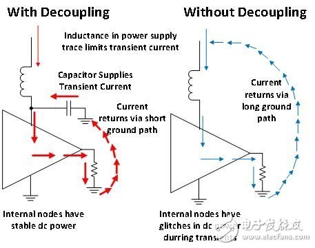 去耦電容器......是否真的有必要？