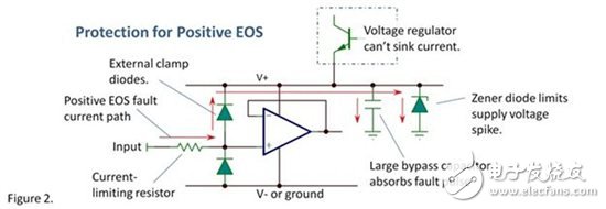 輸入引腳的過電應力(EOS)保護