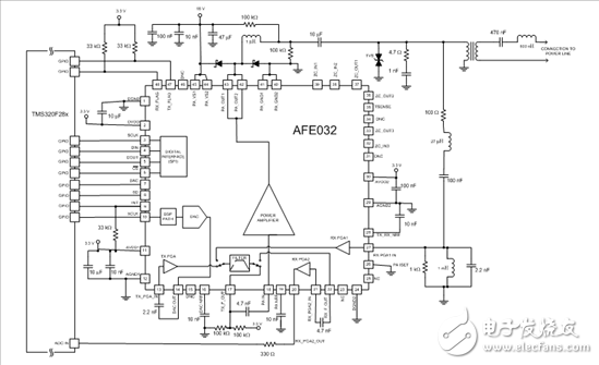 可配置 AFE 改變電力線通信未來
