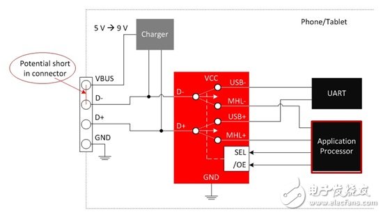 如何避免控制器短路至9V電源