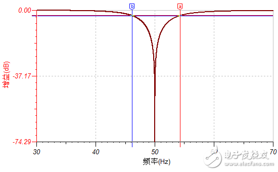 TI 工程師原創 - 基于UAF42的50Hz陷波器設計與仿真