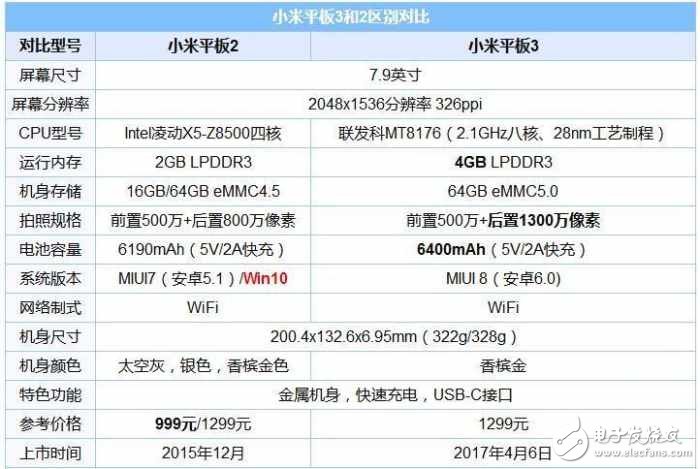 小米平板3評測：和小米平板2對比， 憋了這么久升級有哪些？