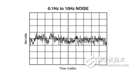 OPA42_datasheet