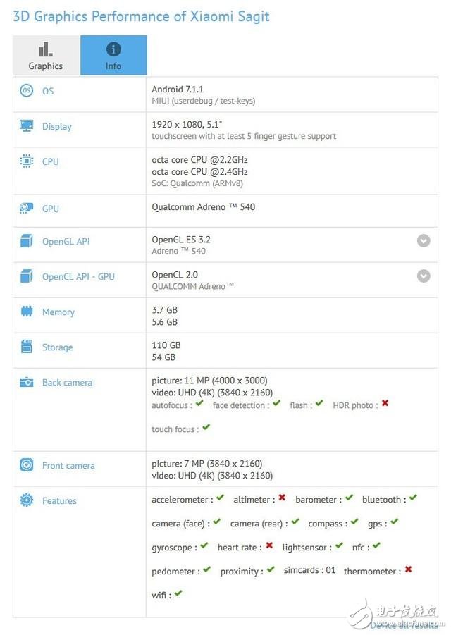 小米6什么時候上市？小米6最新消息：小米6現身現身GFXBench ，小米6大曝！跑分配置一覽無遺