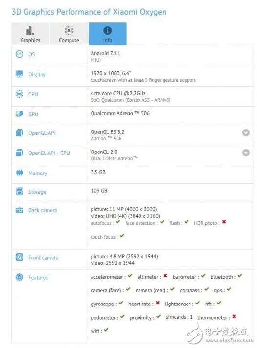 近日,小米max2默默登陸國外網站GFXBench,小米max2配備6.4英寸1080P屏幕,運行內存4GB,機身存儲128GB,后置1200萬+前置500萬像素攝像頭。但令人遺憾的是僅搭載驍龍660處理器,與裝載滿血版驍龍835的小米6有著不小差距。