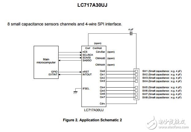 LC717A30UJ:Capacitance-Digital-Converter靜電電容式觸覺傳感器