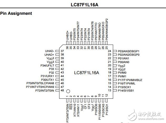 LC87F1L16A:8位單片機和usb主機控制器集成16 k字節Flash ROM和2048字節的內存