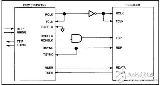 ds2151，ds2153接口到peb20320